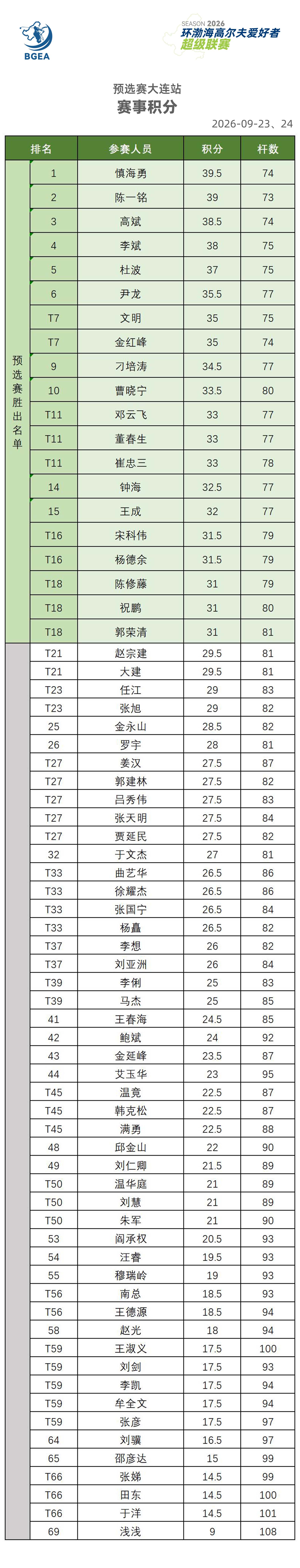 环渤海大连站0.jpg